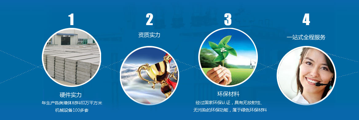 硬件實力、資質實力、環保材料、一站式全程服務